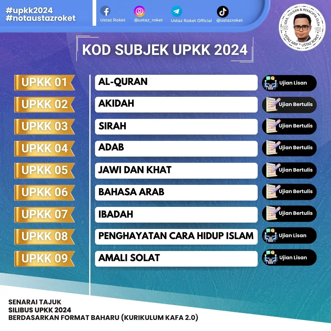 format baru upkk 1