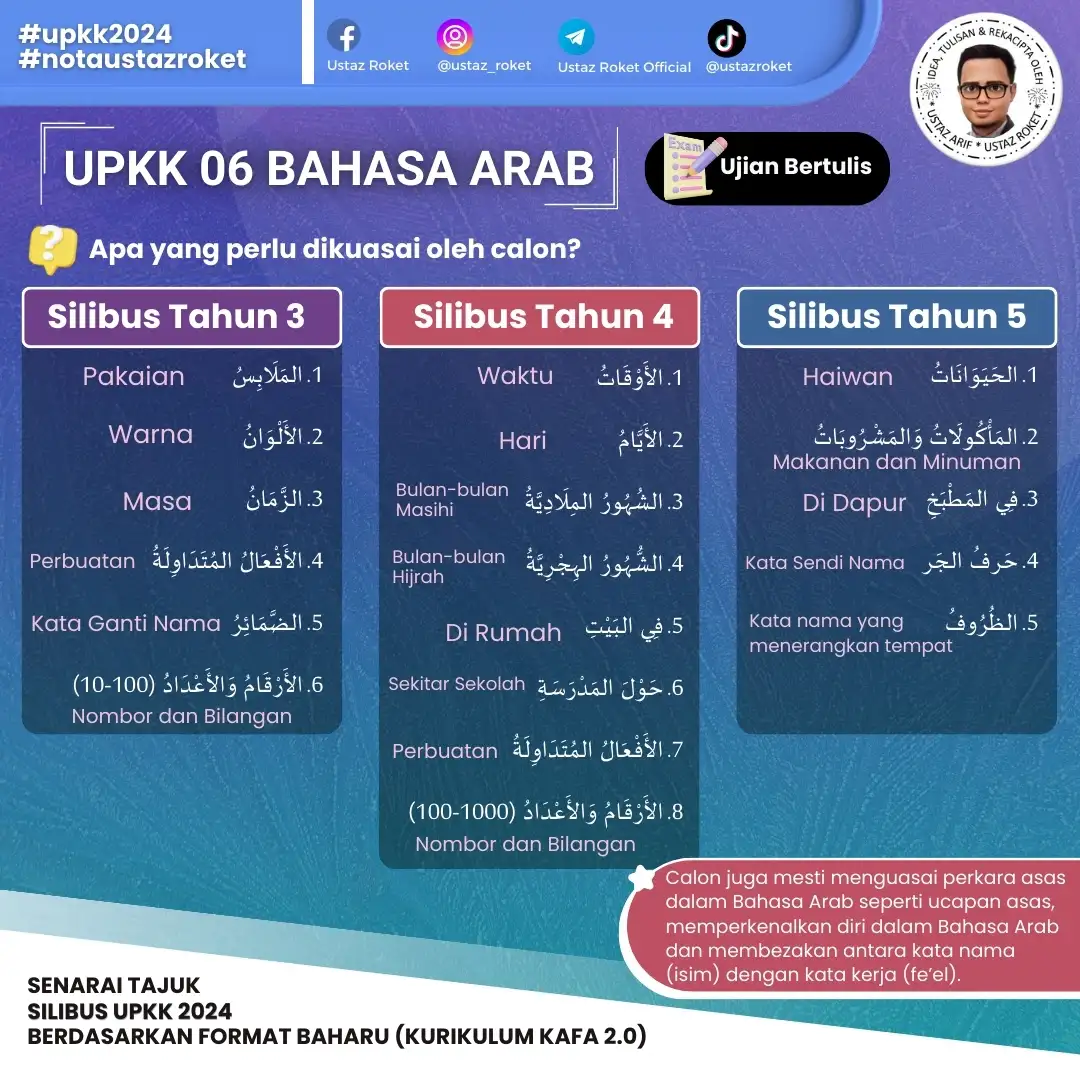 format baru upkk 7