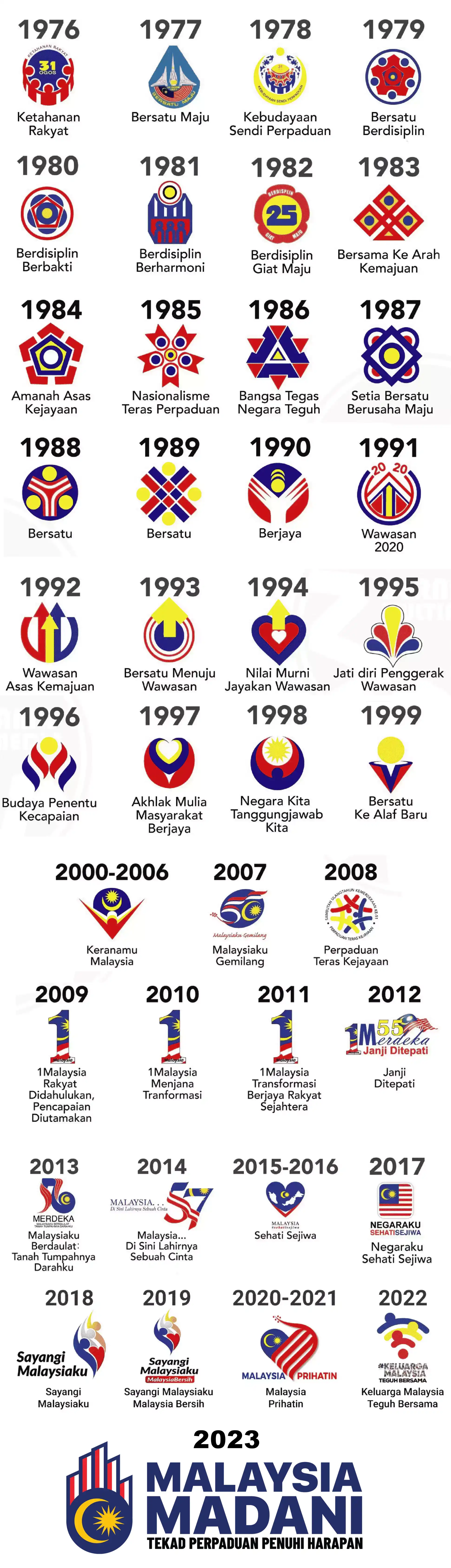 koleksi logo kemerdekaan malaysia