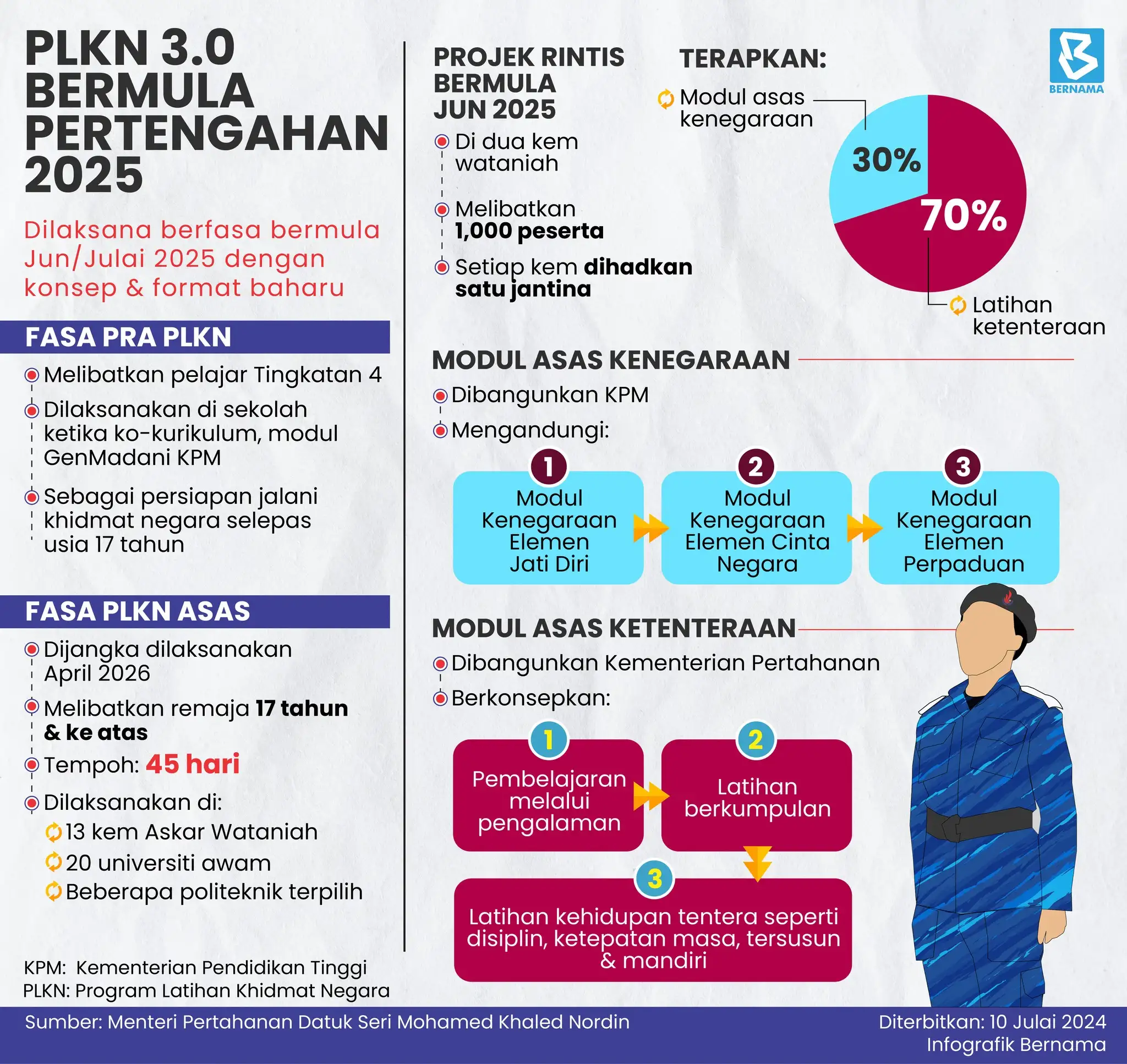 plkn 3.0 infografik