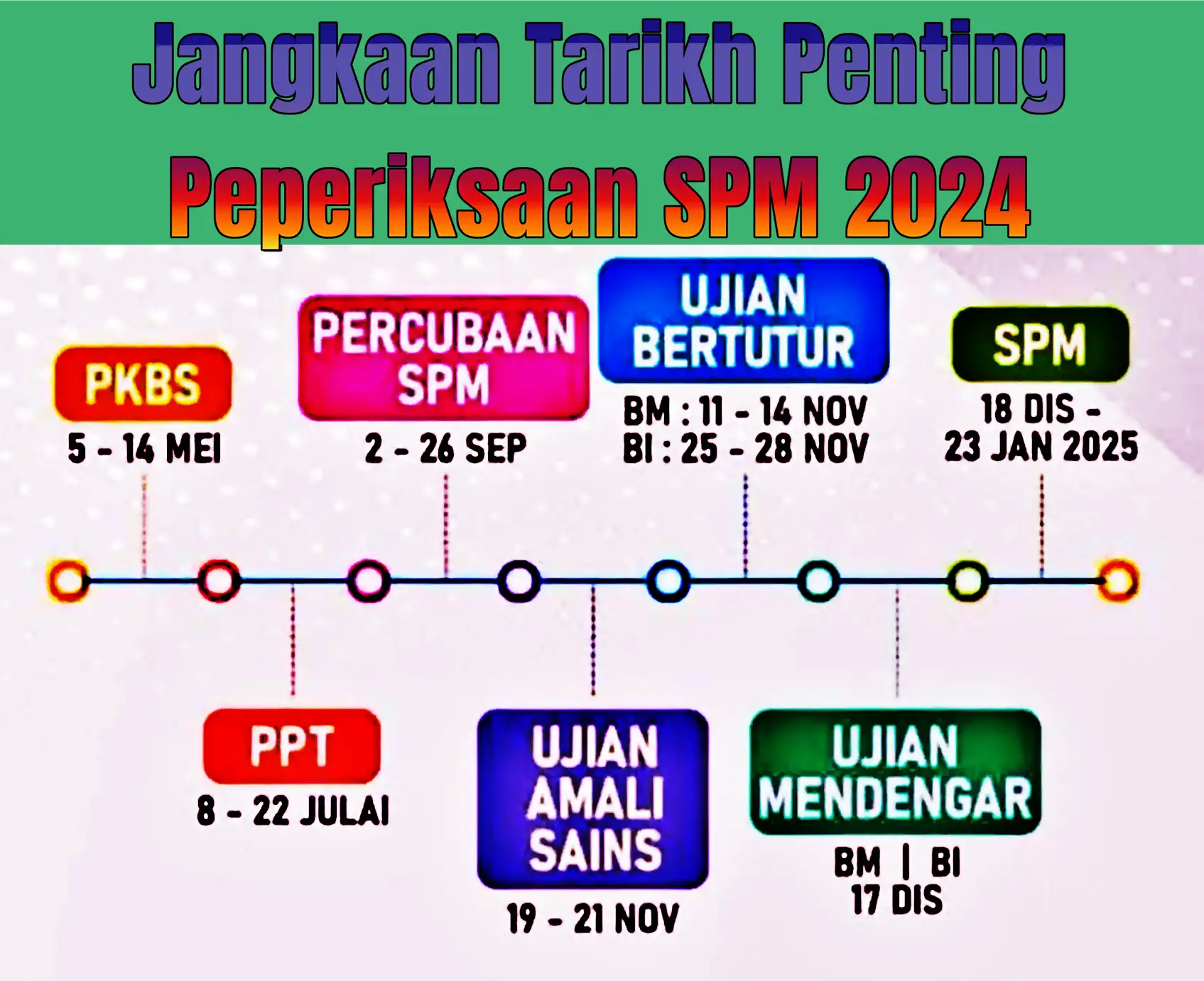 Dikemaskini Jadual SPM 20242025 Tarikh Peperiksaan Bermula