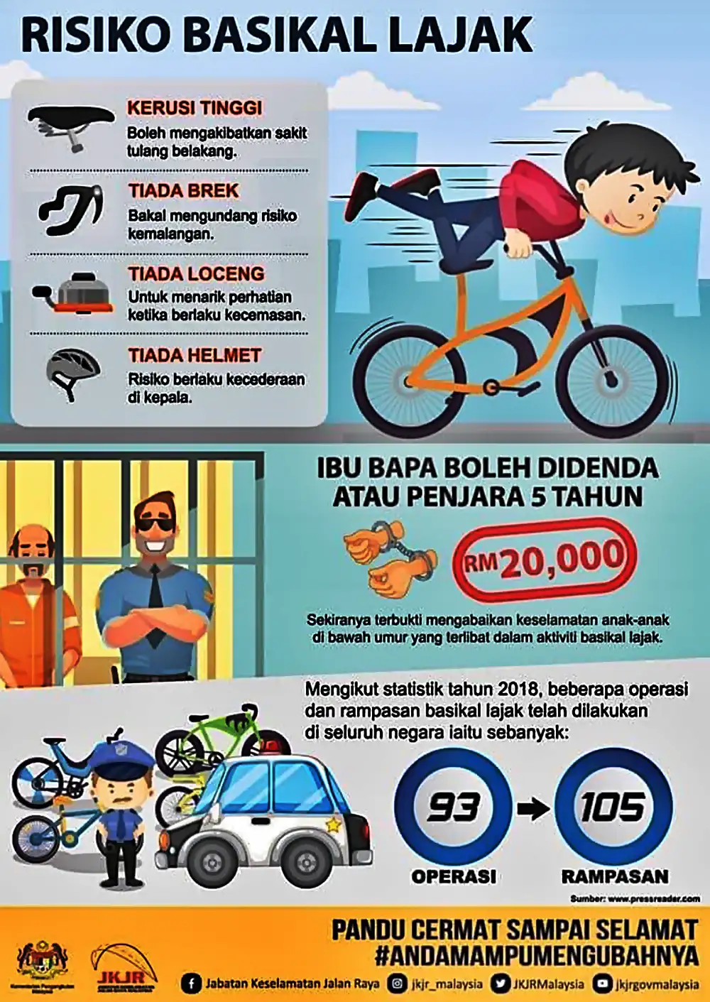 denda main basikal lajak