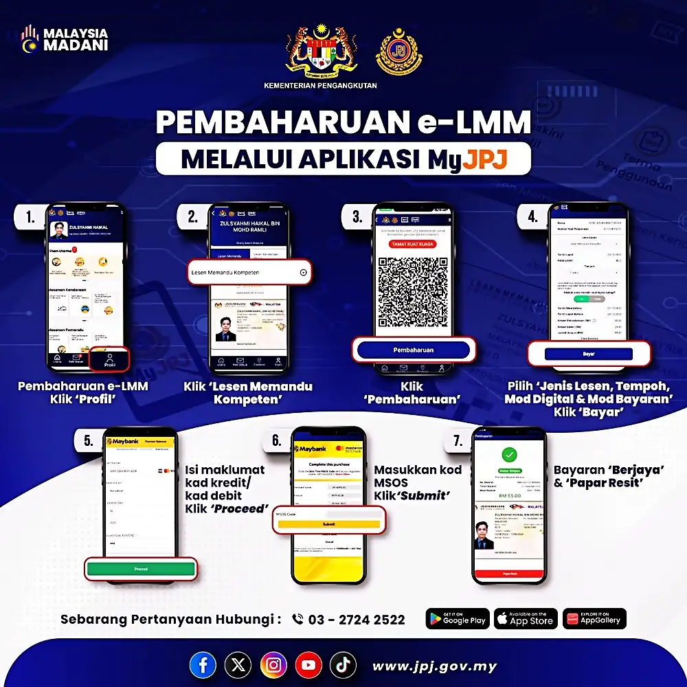 infografik renew lesen memandu myjpj