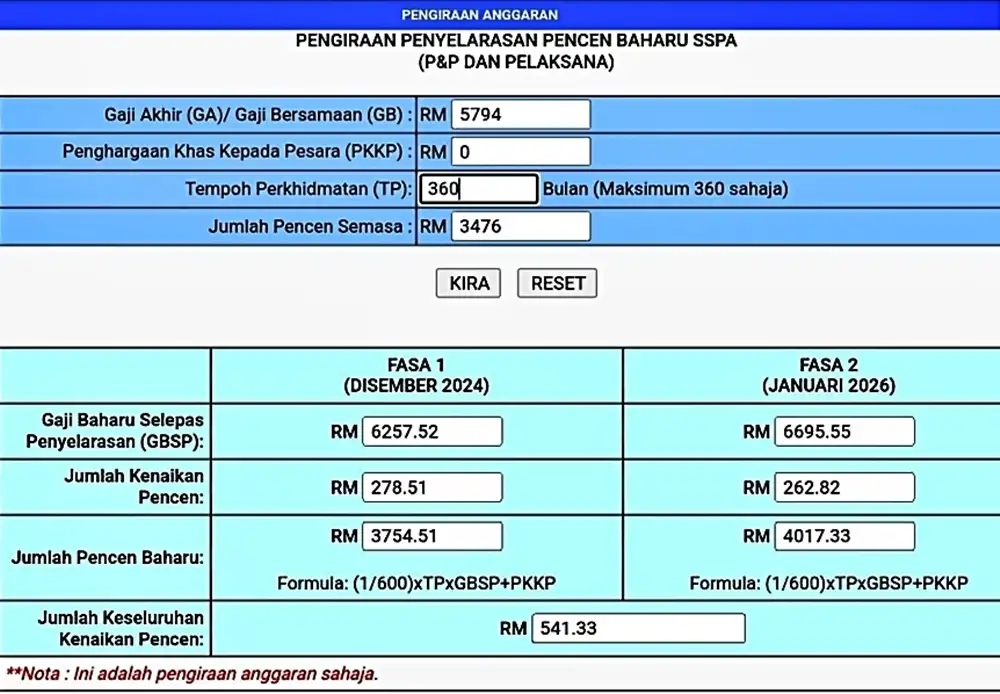 kira duit pencen baru sspa