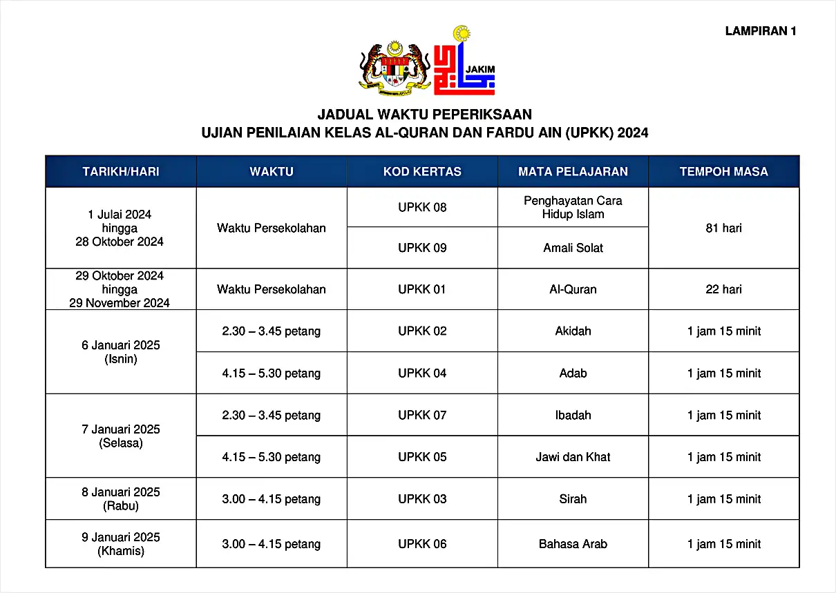 lampiran jadual upkk 2024 terkini