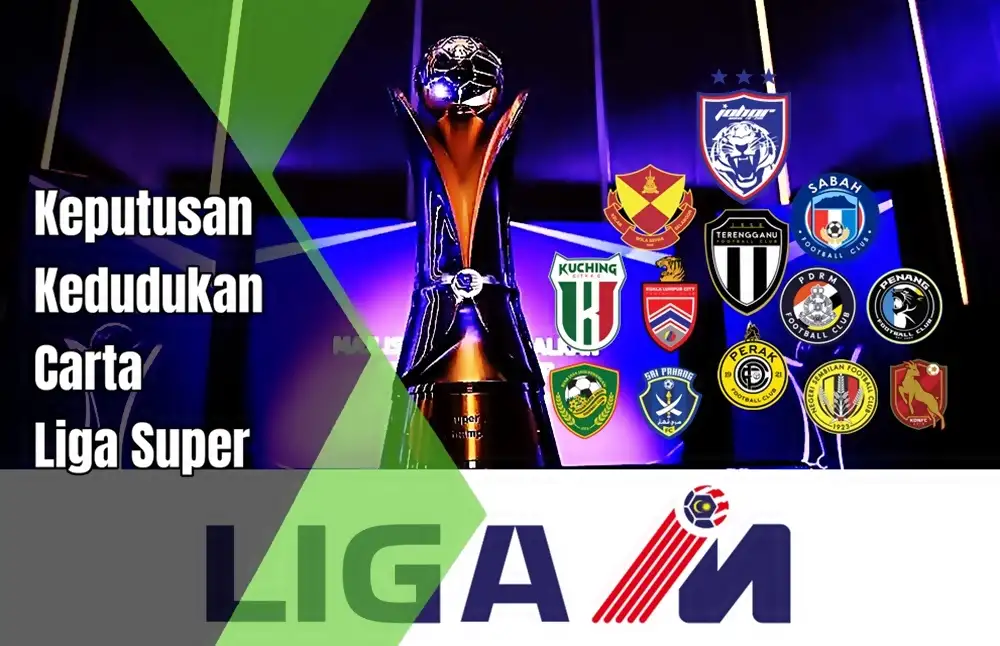 liga super 2024 2025