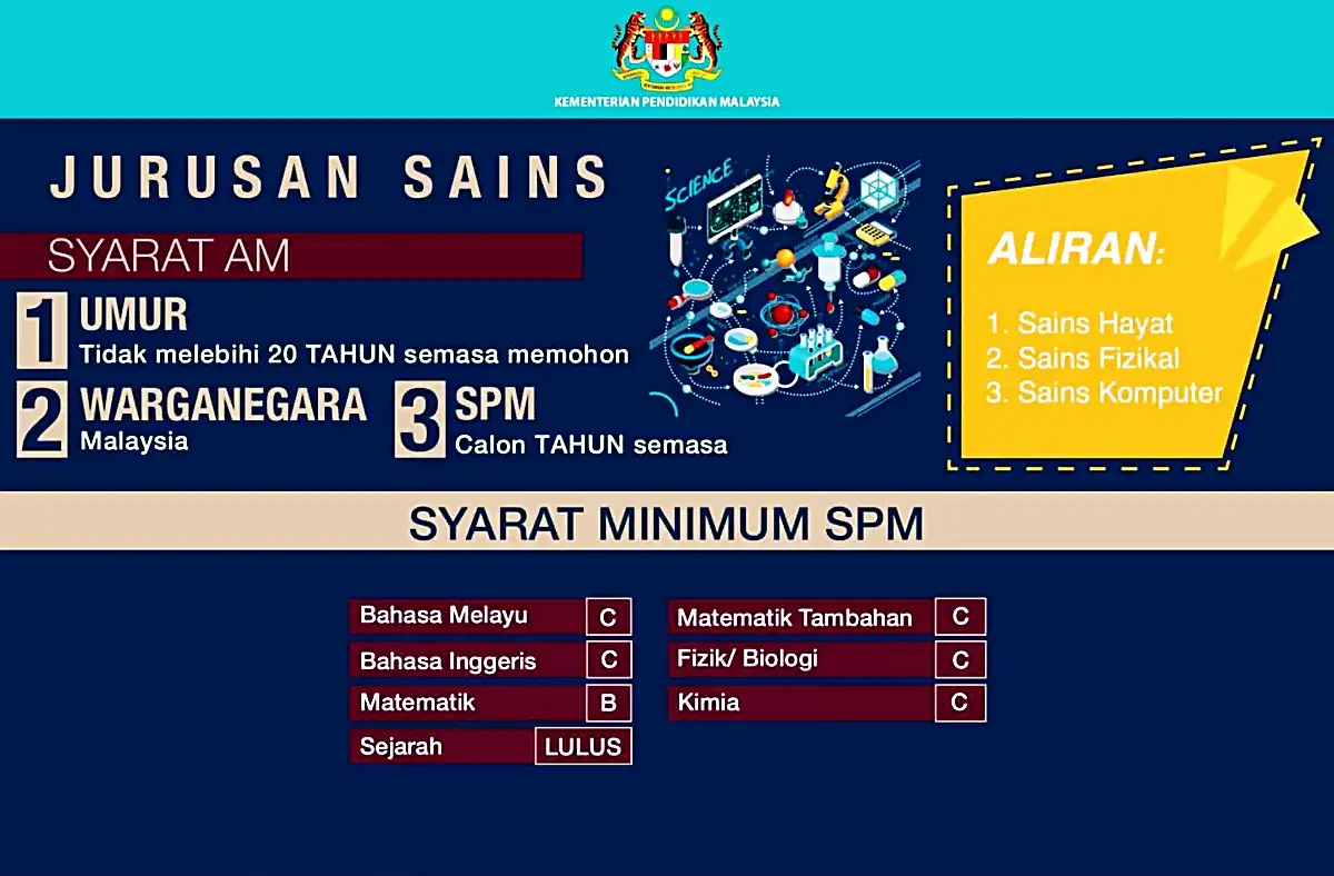 syarat jurusan sains matrikulasi