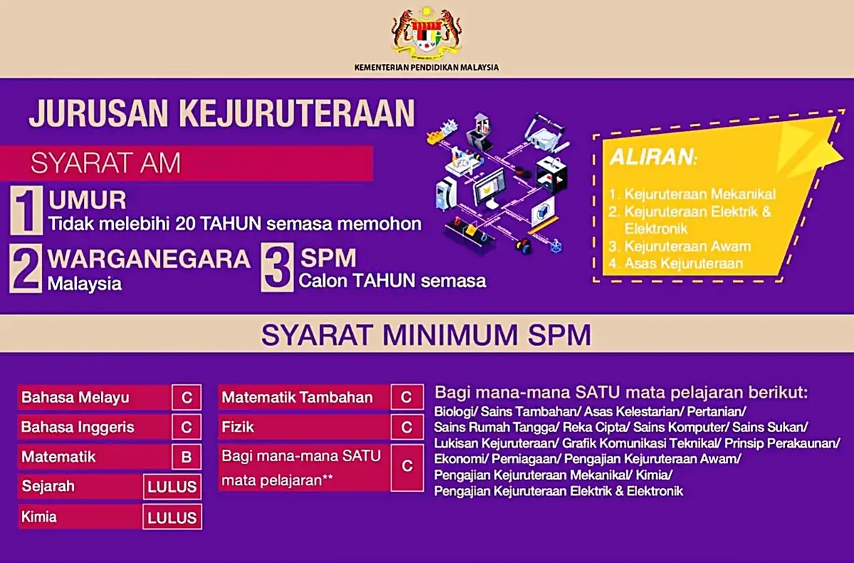 syarat minimum jurusan kejuruteraan matrikulasi